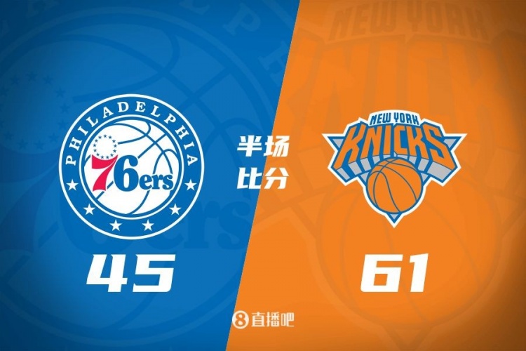 攻防壓制！半場(chǎng)尼克斯61-45領(lǐng)先76人 布倫森&大橋合砍34分