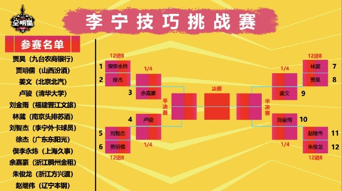 CBA全明星技巧賽預賽：清華盧俊&徐杰&賈昊&劉金雨晉級四強