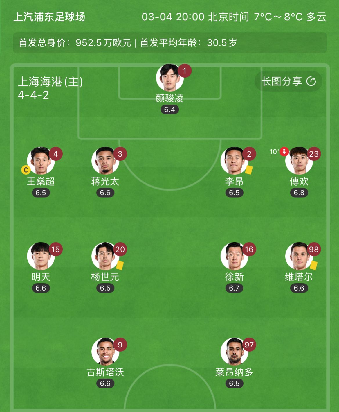 有減員隱患？海港半場(chǎng)李昂、楊世元、維塔爾3人吃到黃牌，對(duì)手0黃