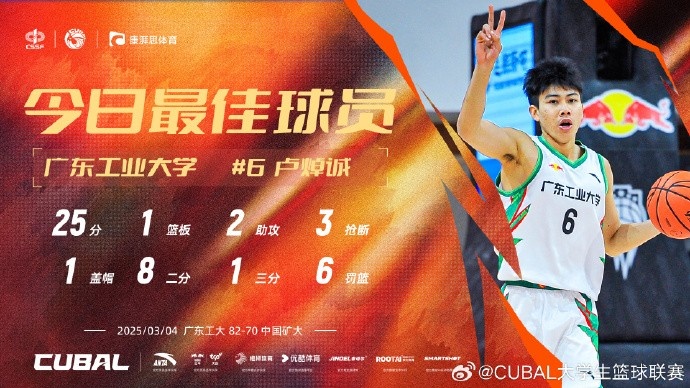 25分2助3斷！CUBAL今日最佳球員：廣東工業(yè)大學(xué)盧焯誠(chéng)