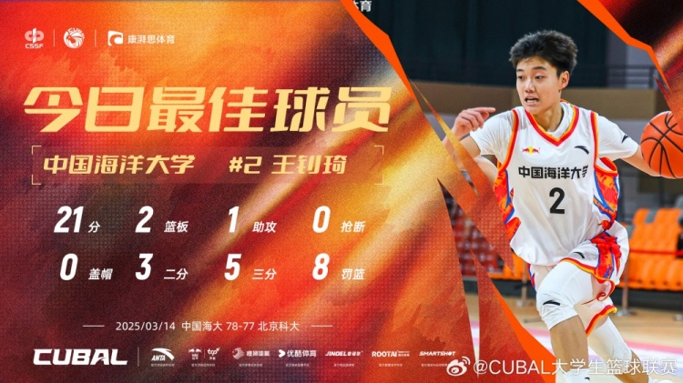 21分全隊最高！中國海洋大學小前鋒王釗琦當選CUBAL今日最佳球員