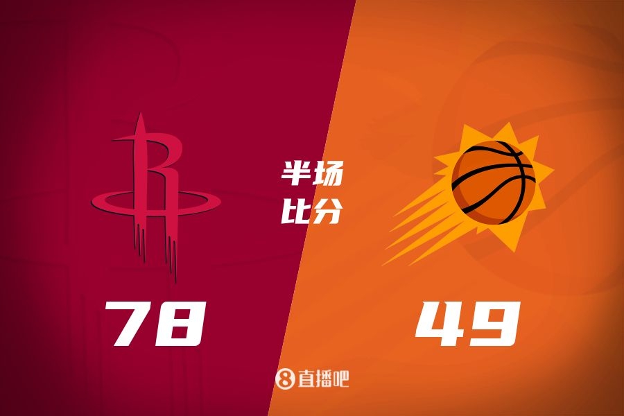 火箭半場領(lǐng)先太陽29分！杰倫-格林16分 阿門12分5前板 布克11中9